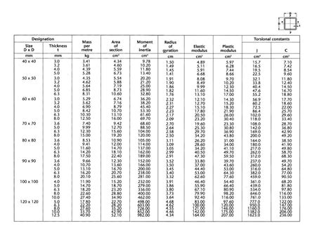 metal box sizes|steel box section sizes uk.